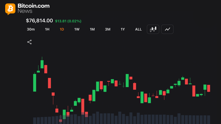 Bitcoin Holds Near $76,700 as Consolidation Tightens
