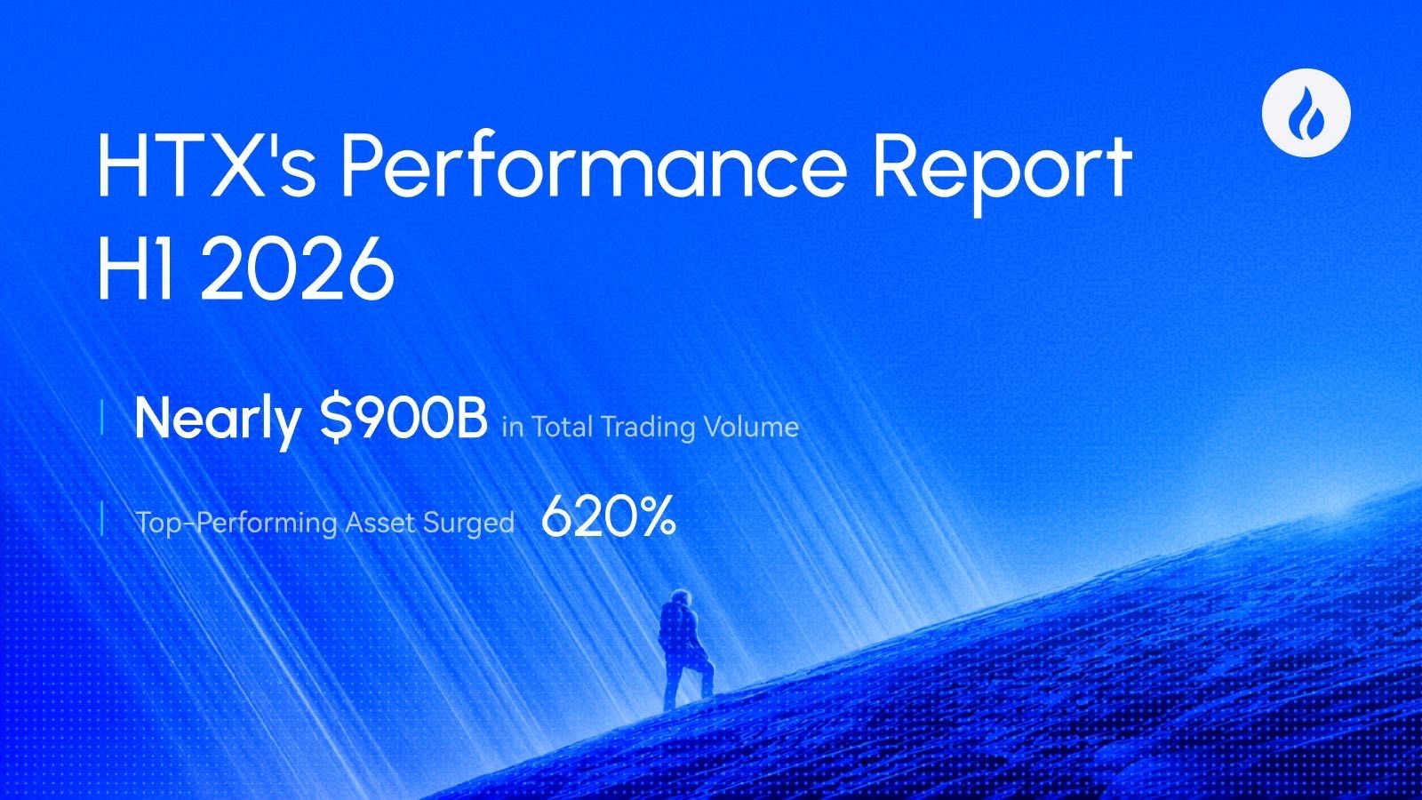 HTX Posts $900 Billion in H1 2026 Trading Volume, Lists 58 New Assets