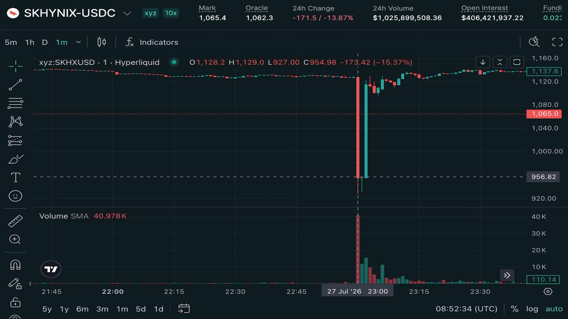 SK Hynix Perpetual Futures Flash Crash 20% on Hyperliquid