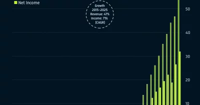 Nvidia Revenue Hits Record $82 Billion as AI Demand Drives 85% Surge