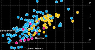 AI Market Concentration Tests Viability of Traditional Active Management
