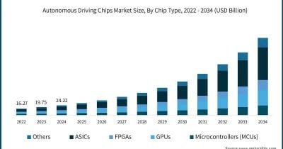 TSMC CEO Sees Autonomous Driving and Robotics Fueling Chip Demand