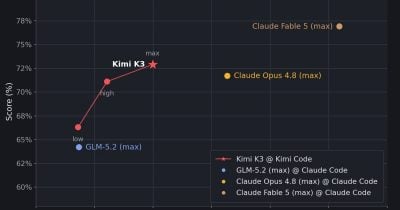 Kimi K3 Lands Second in AA-Briefcase Benchmark; Anthropic Forecasts Claude Fable 5 as Future Leader