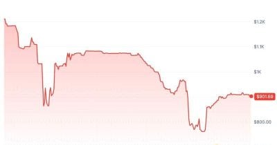 Anthropic Warns Unauthorized Tokenized Shares Are Void, Token Prices Crash 45%