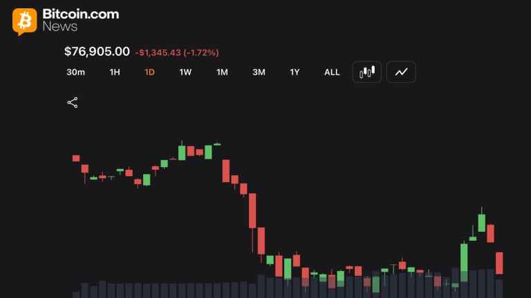 Bitcoin Holds Near $77k as Resistance Firms at $78,400
