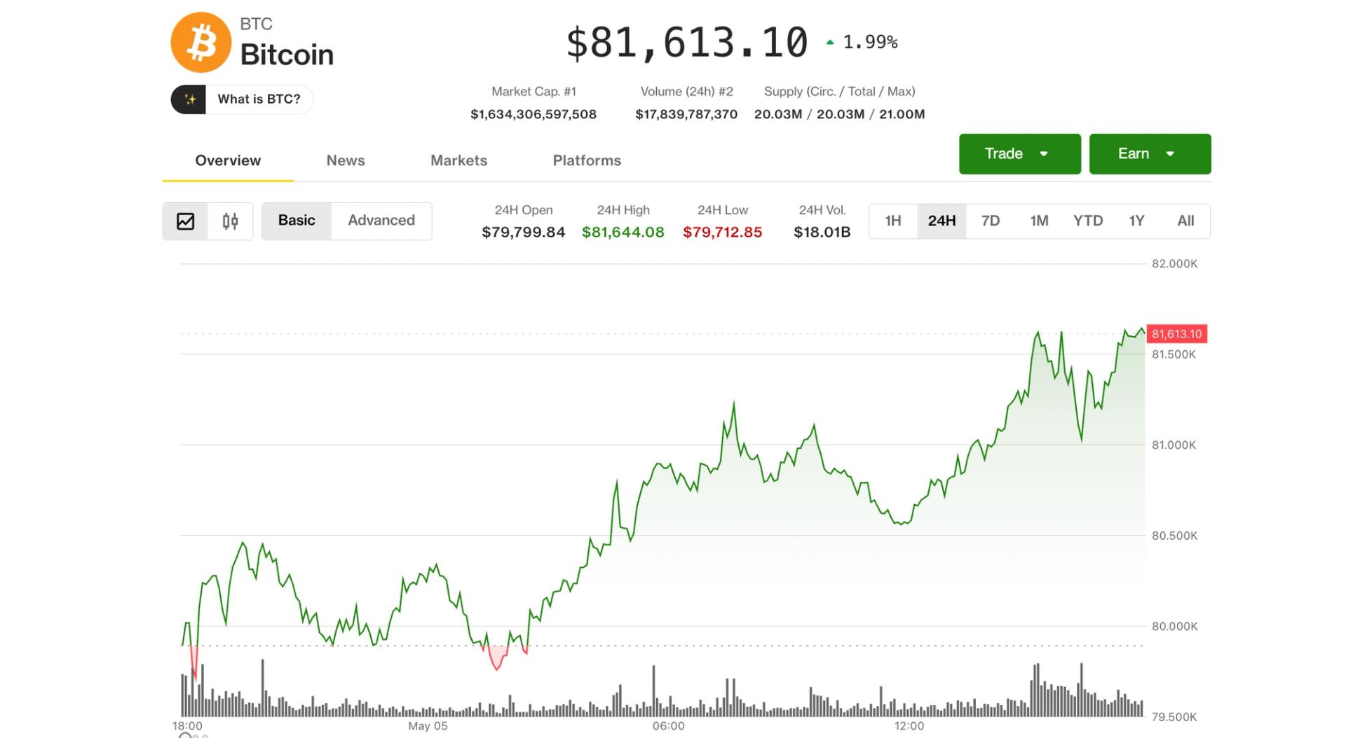Bitcoin Hits $81,500 as Bullish, Galaxy, Centrifuge Push Tokenization