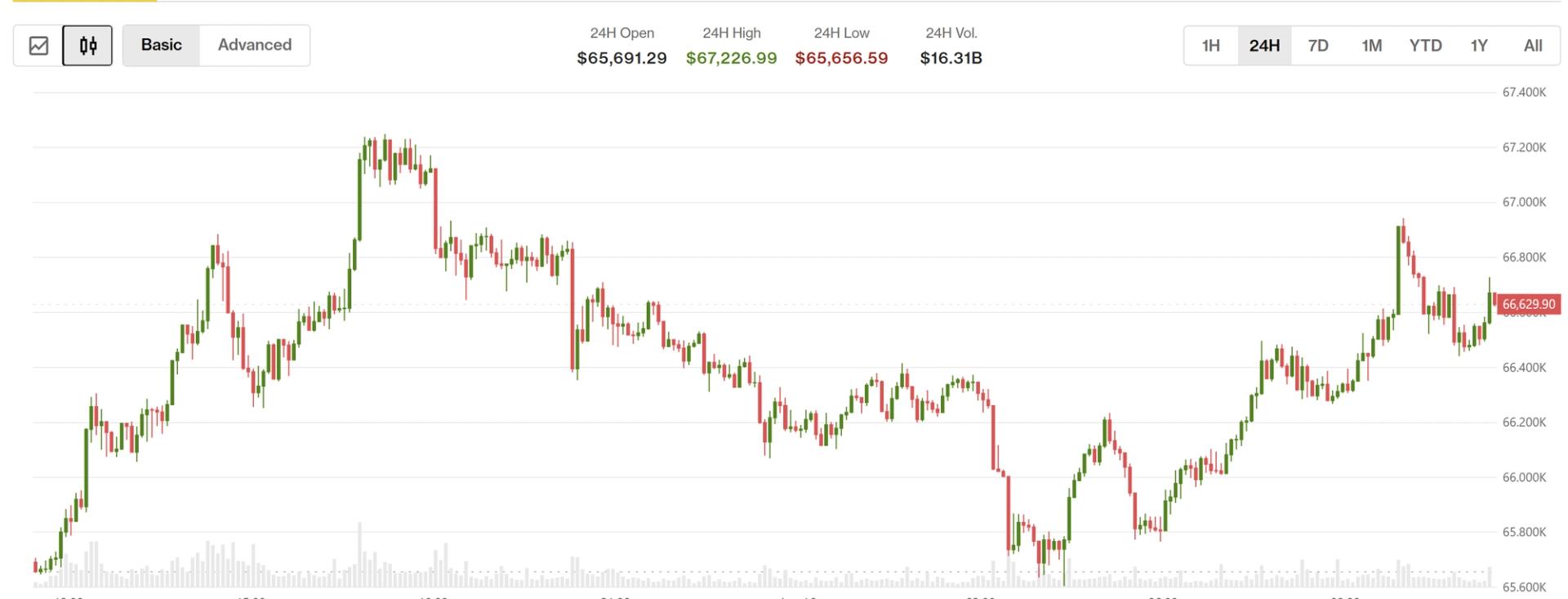 Bitcoin Rallies After Japan Rate Hike; XLM, INJ, UNI Lead Altcoin Gains