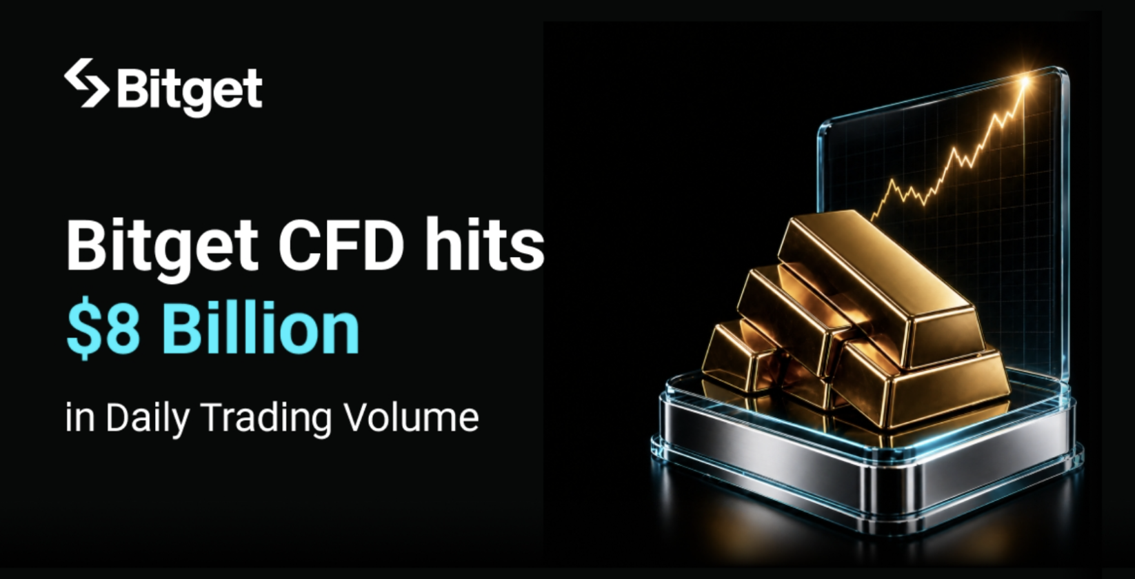 Bitget CFD Daily Volume Hits $8B, Fueled by Gold's Surge Past $5,000