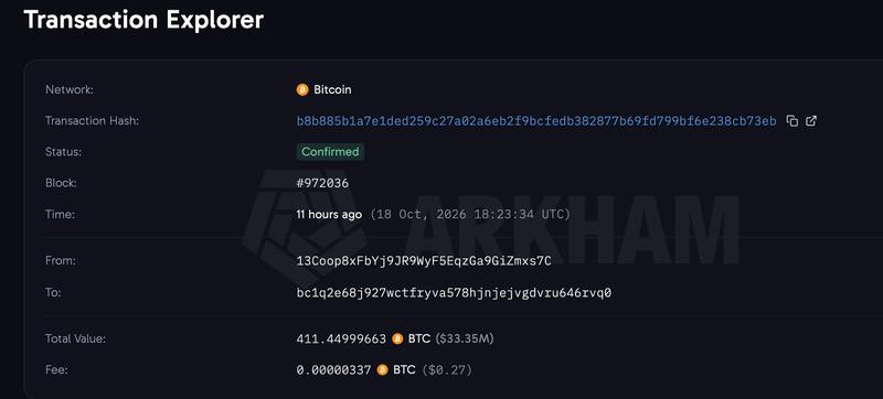 Bitcoin Wallet Dormant Since 2013 Moves 411 BTC Worth $34 Million