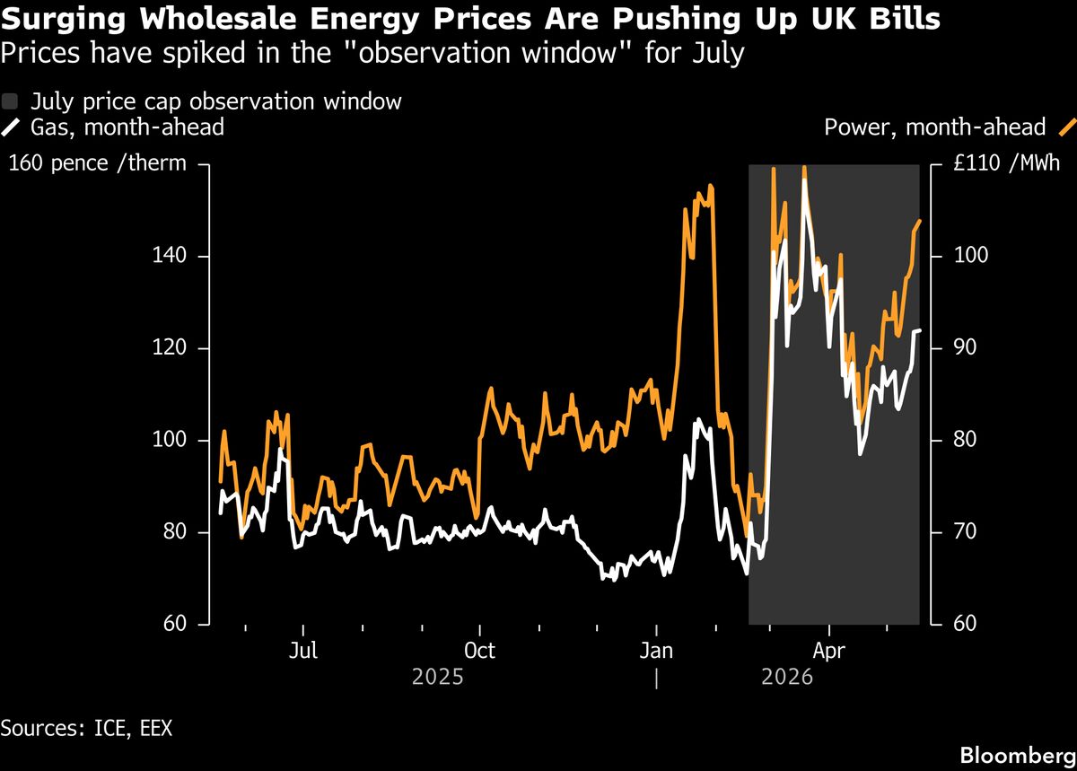 UK Energy Price Cap Jump 13% Spells Trouble for Crypto Markets as Iran War Fuels Inflation