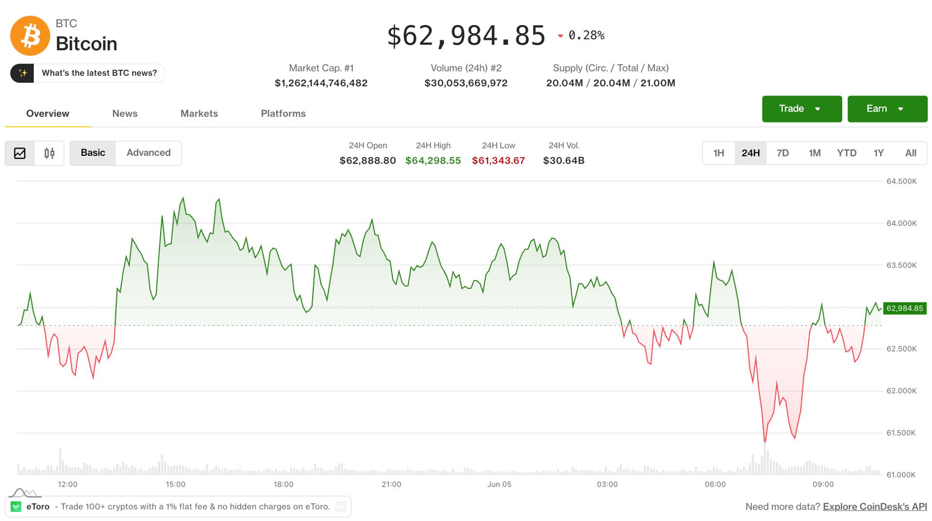 Crypto Markets Hit Worst Week Since July 2024 as Zcash Exploit, AI Rotation Bite