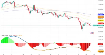 Bitcoin Recovery Stalls Near $78K as US Sell-Offs Intensify Before Nvidia Earnings