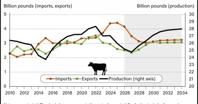 Trump Administration Proposes Beef Tariff Cuts to Lower Prices, Risking Rancher Pushback