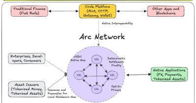 Arc Builds Real-Time Payment Rails for AI Agent Economy