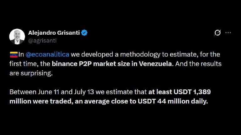Binance P2P Volumes in Venezuela Hit 1.38B USDT, Tops 75% of Monthly Oil Exports