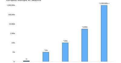 OpenAI CEO Sam Altman Projects 1,000,000x Increase in AI Token Usage
