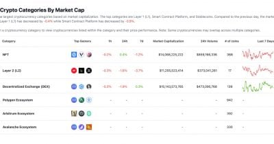 Crypto Market Cap Falls 12.6% in Q2; Hyperliquid Has 29% Shot at $100 by Year-End