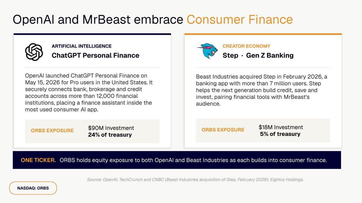 Eightco Holdings Discloses $374M Treasury Tied to AI, Digital Identity and Creator Economy