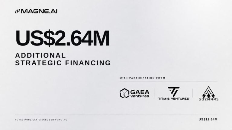 MAGNE.AI Raises Additional $2.64M in Strategic Funding, Total Hits $12.64M