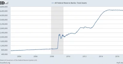 Fed Reserve Balances Tumble $52.7 Billion in a Week, Tightening Crypto Liquidity