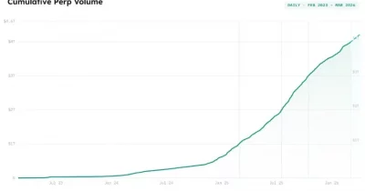 Hyperliquid Unveils Prediction Markets with HIP-4 Upgrade