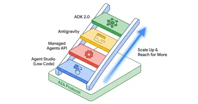 Google's Managed Agents API Simplifies AI Workflows, Raises Control Concerns