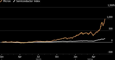 Micron's S&P 500 Rally Raises Old Questions About Chip Cycles