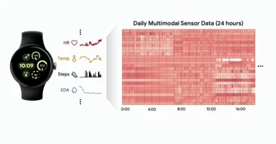 Google Introduces SensorLM, Model Family for Wearable Data Analysis