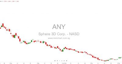 Sphere 3D Closes All-Stock Cathedra Bitcoin Acquisition, Eyes AI and HPC Shift