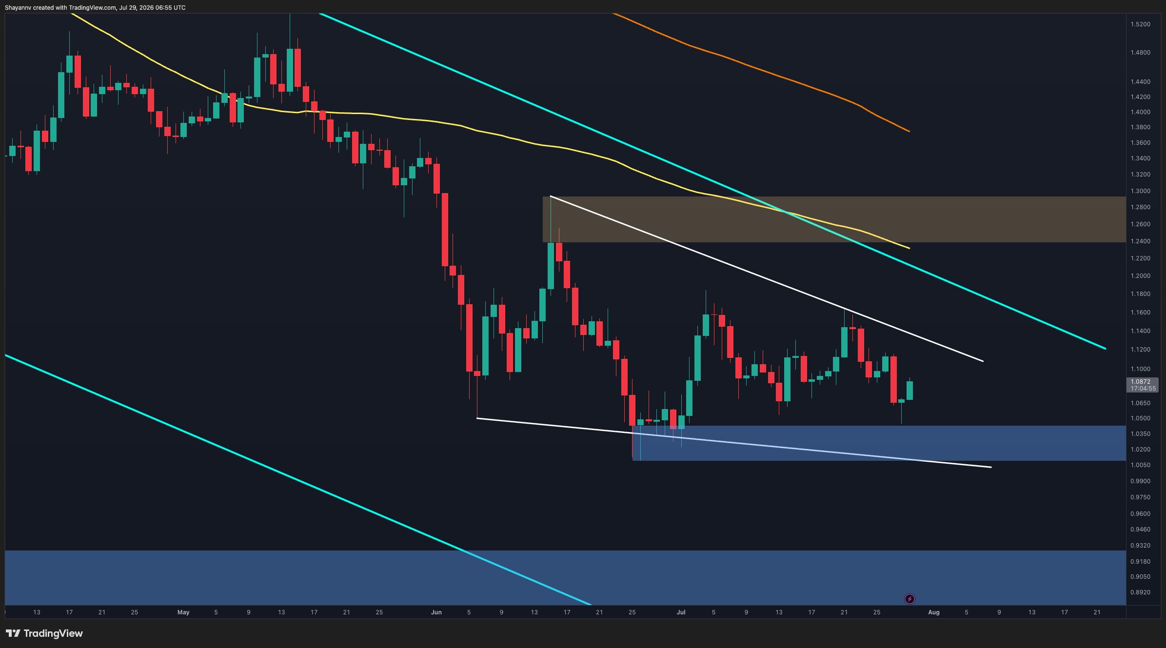 XRP Hovers Near Key Support as Descending Channel Holds