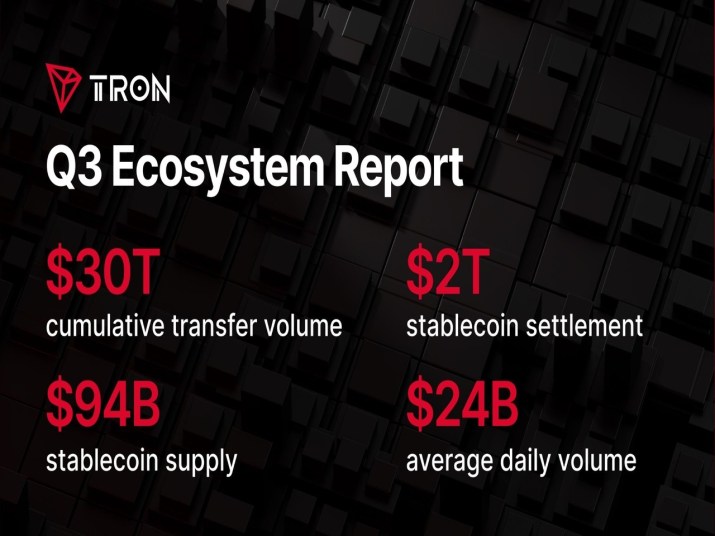TRON Tops $30T in Transactions as Staked TRX ETF Goes Live