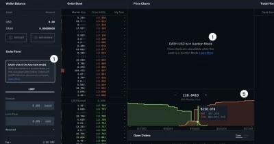 Coinbase Restricts CTR-USD Trading to Limit-Only Mode