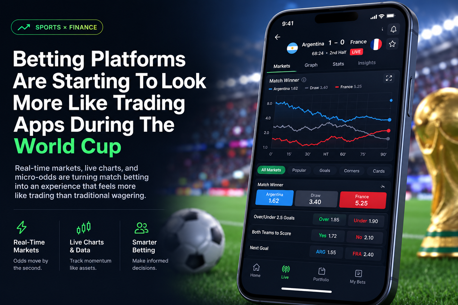 World Cup 2026 Betting Shifts to Real-Time Trading Model