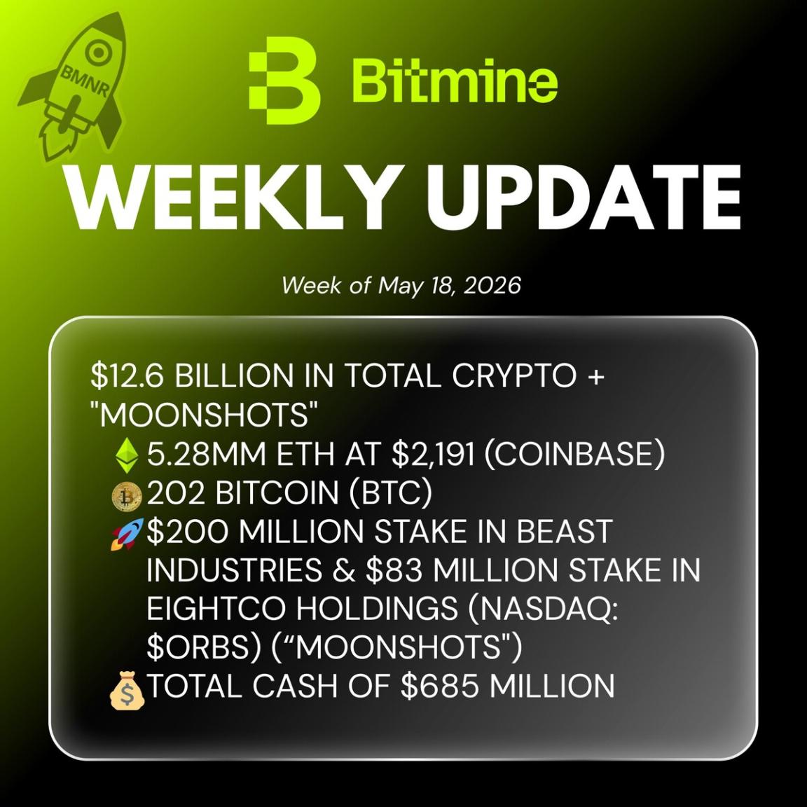 Bitmine Immersion Technologies Holds 5.28M ETH, Uplists to NYSE as Largest Ethereum Treasury