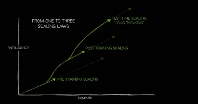 Smaller Dev Teams Boost Output With OpenAI, Anthropic, Cursor AI Tools, Though Caution Urged on Integration
