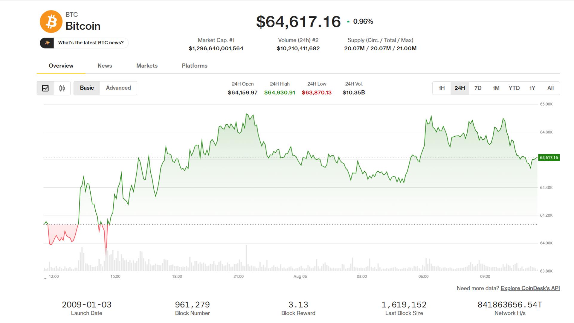 Bitcoin, Ether Stand Alone as Altcoins Sink in Broad Market Retreat