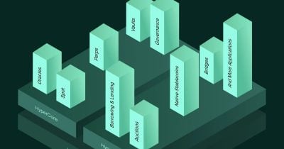 Hyperliquid Native ETFs Hit $900M in Volume, $153M Inflows in First Month