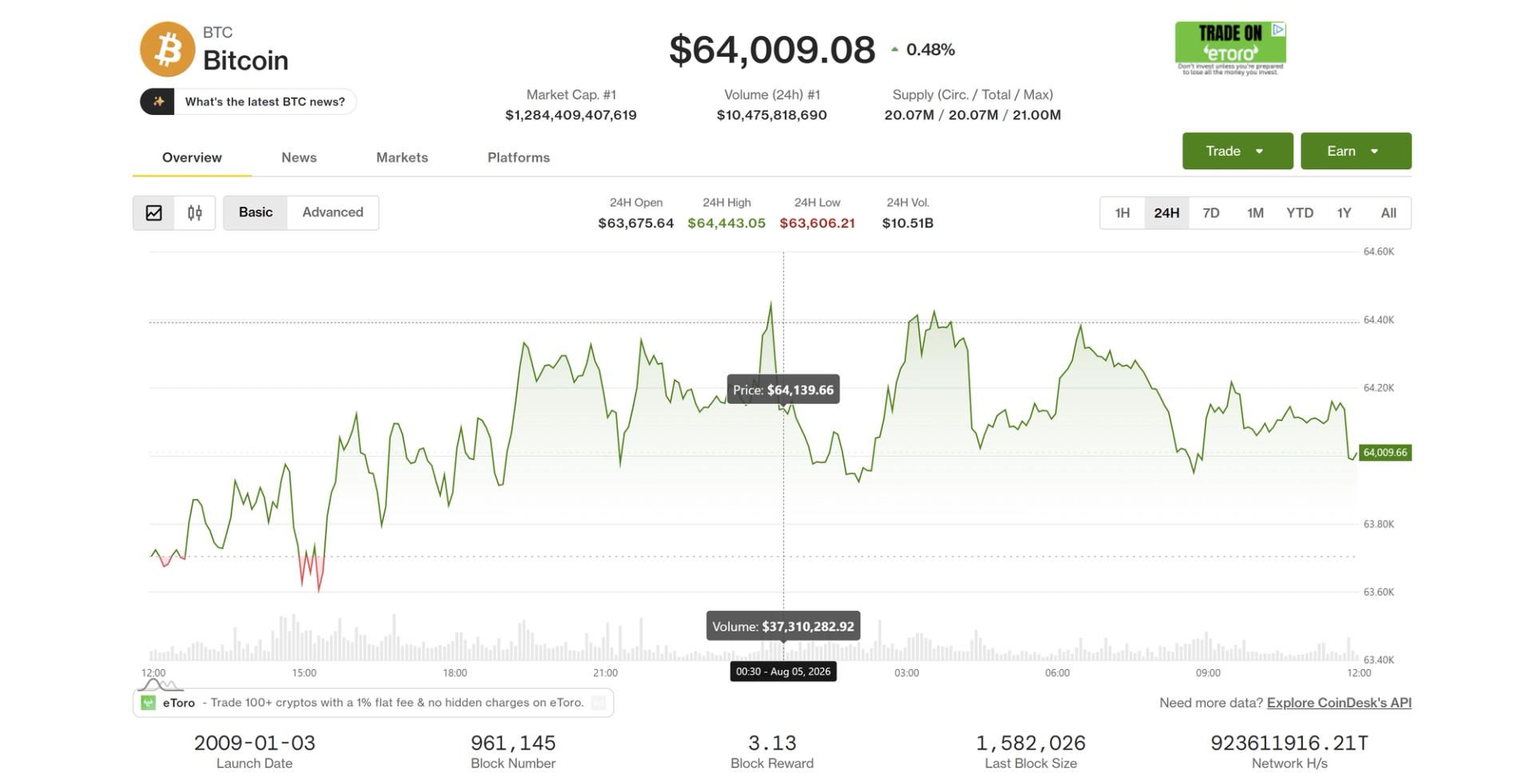 Crypto Lags as Global Equities Hit Record Highs; Altcoin Derivatives See Aggressive Bets