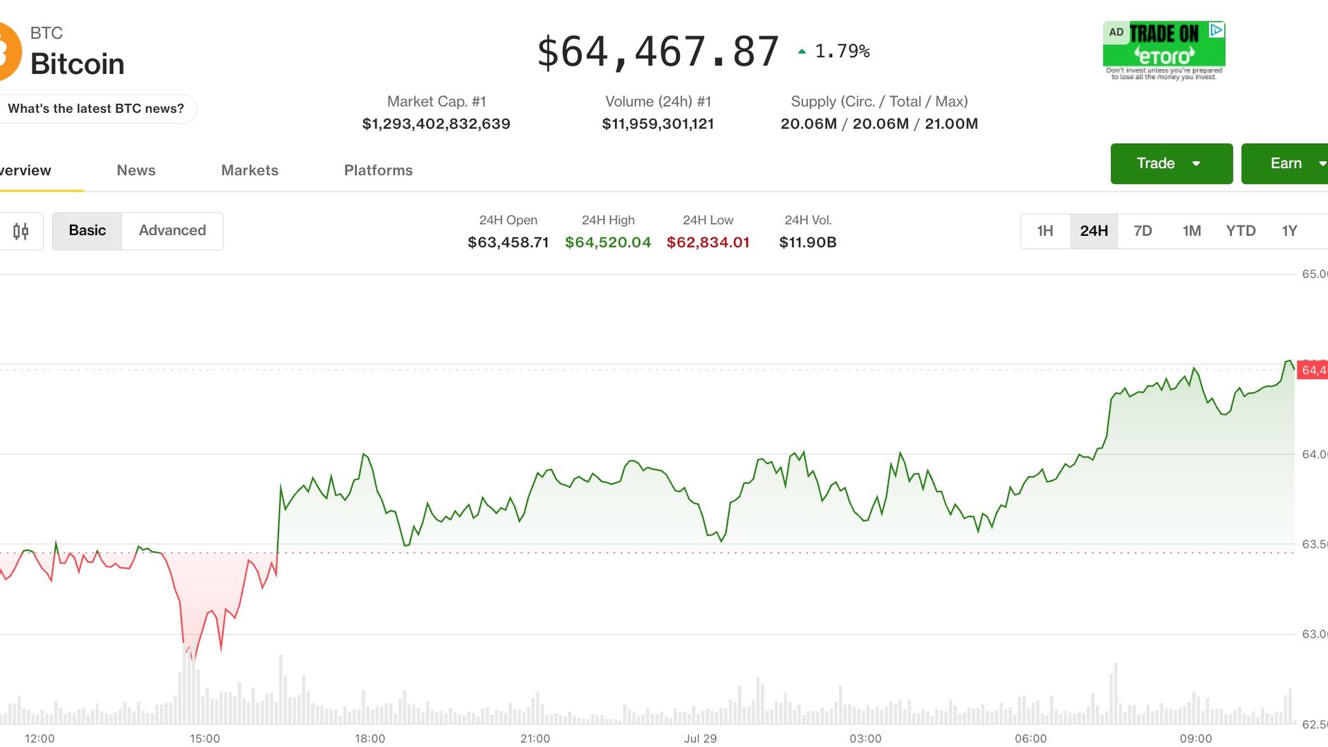 Bitcoin Holds Above $64K as Fed Rate Decision Looms