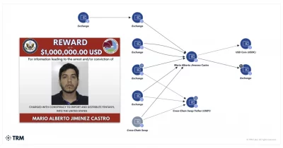 US Treasury Sanctions Sinaloa Cartel Crypto Laundering Network