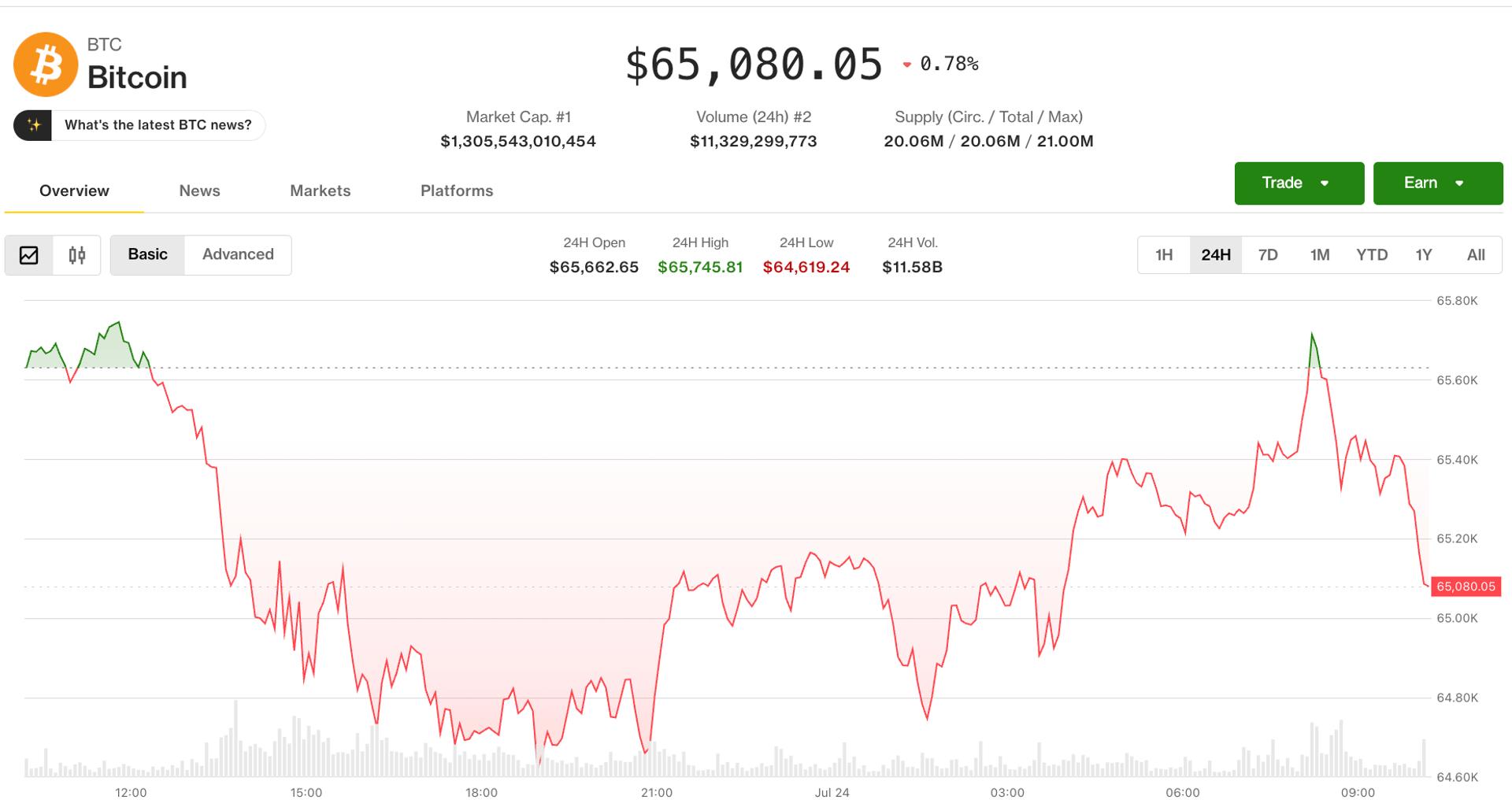 Crypto Market Rides Higher as Oil Hits $97.66, Iran Tensions Persist