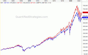 SPDR Files for UC Investments 90/10 Endowment Strategy Index ETF