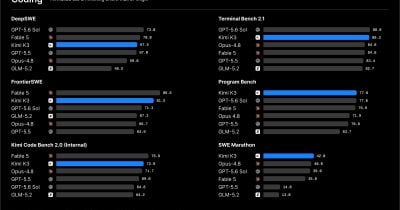Moonshot AI Launches Kimi K3, Challenging Anthropic and OpenAI