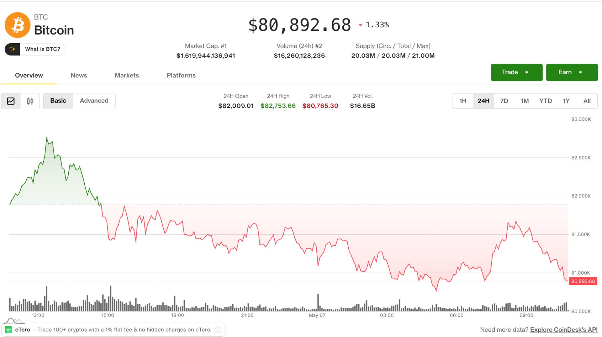 Altcoins Surge Past Bitcoin and Ether as Traders Rotate Into Risk