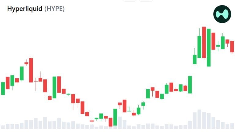 Bitwise CIO Sees Early Signs of New Crypto Bull Market as Bitcoin Outpaces Tech Stocks