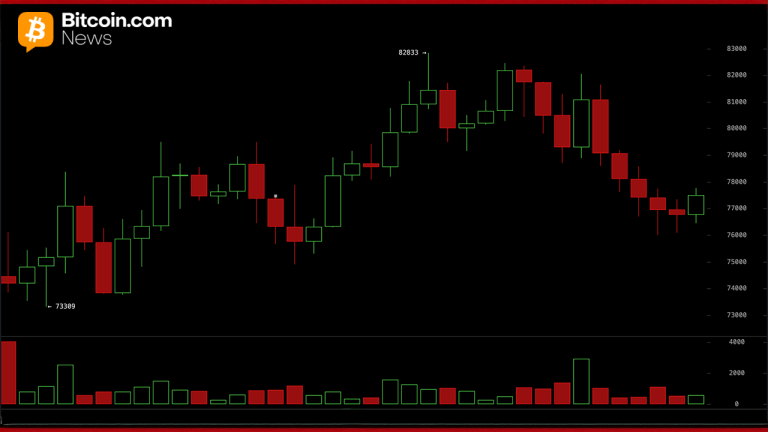 Bitcoin Longs Worth $584M Liquidated as Analysts Warn $85,900 Resistance Looms