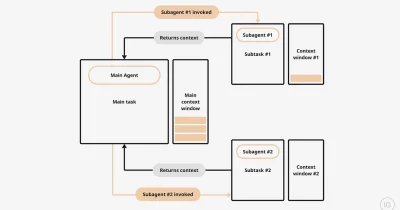 TRON Links Claude AI to Move Assets in Symbiosis Integration