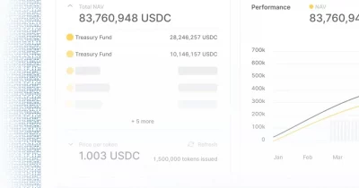 Centrifuge Launches Whitelabel Platform for Compliant Tokenized Asset Management