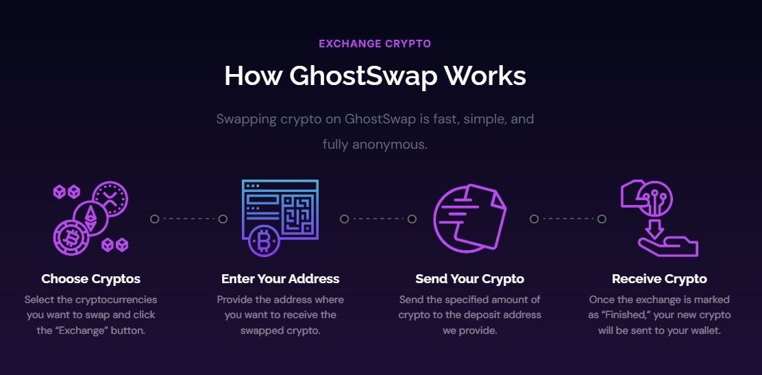GhostSwap Opens Public Swap-Rate API With No Key Required