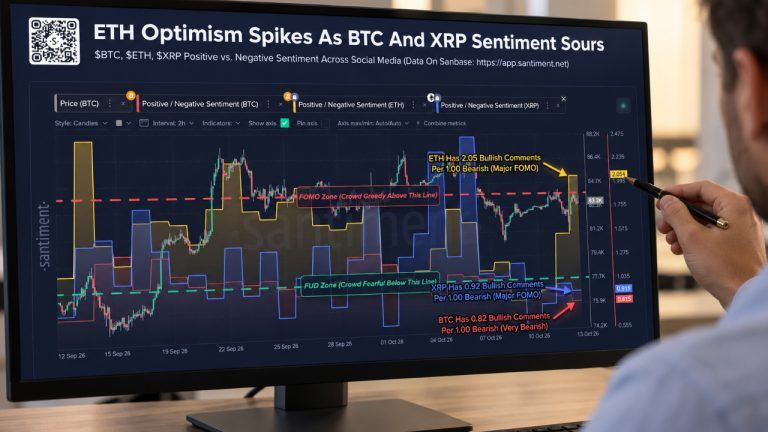 XRP and Bitcoin Sentiment Turns Bearish as XRP Posts 9% Weekly Drop